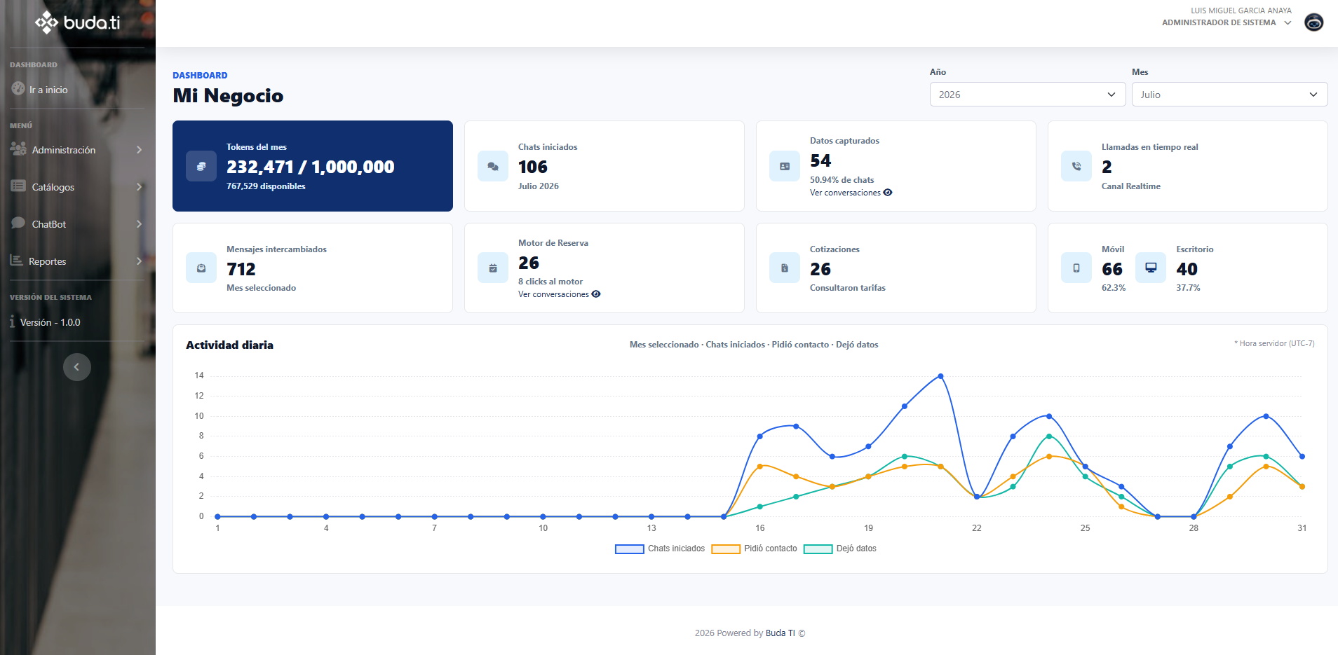 BUD Dashboard